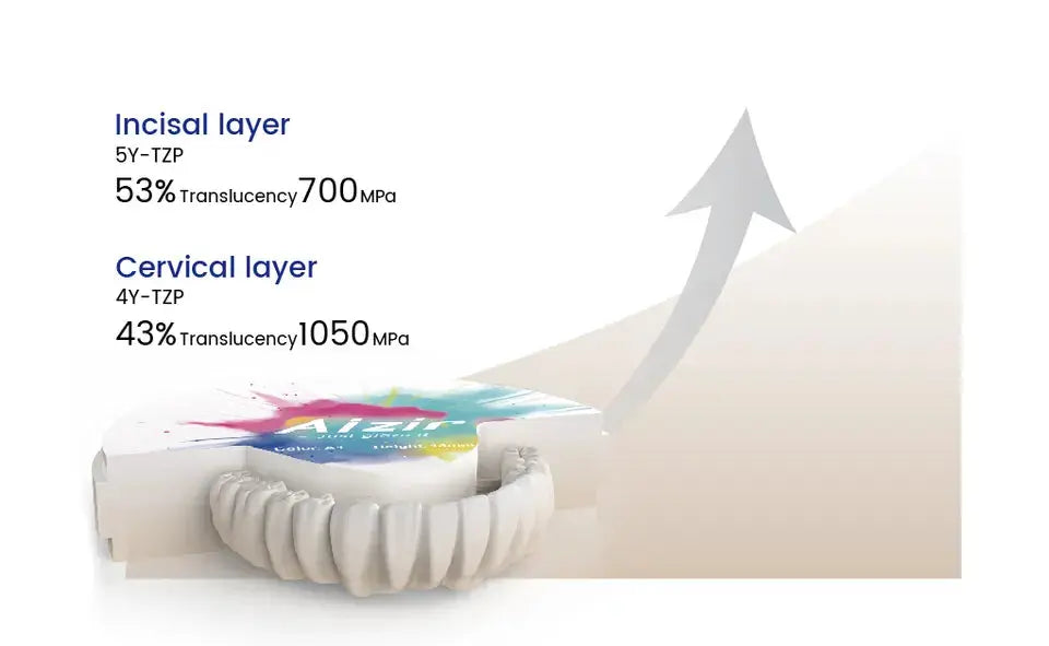 Aizir Dental Zirconia 12MM - RMH3 Digital by RMH3 Dental