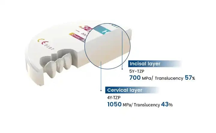 3D PRO Dental Zirconia 22MM - RMH3 Digital by RMH3 Dental