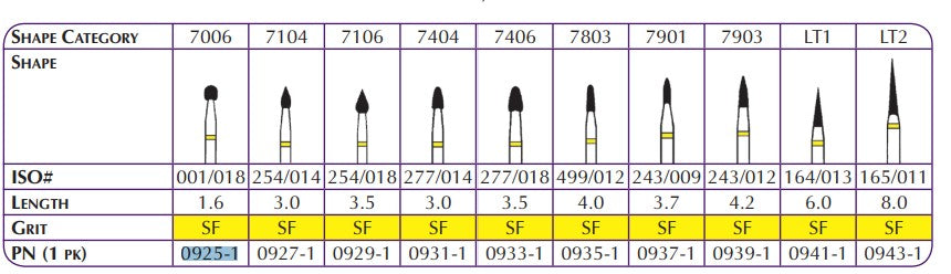 Shofu T&F Hybrid Points (Diamonds)