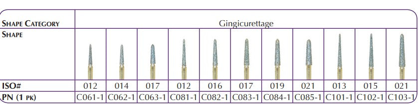 Shofu Gingi Curettage Diamonds