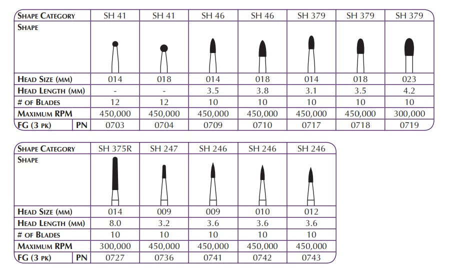 Shofu Robot Carbide FG Finishers