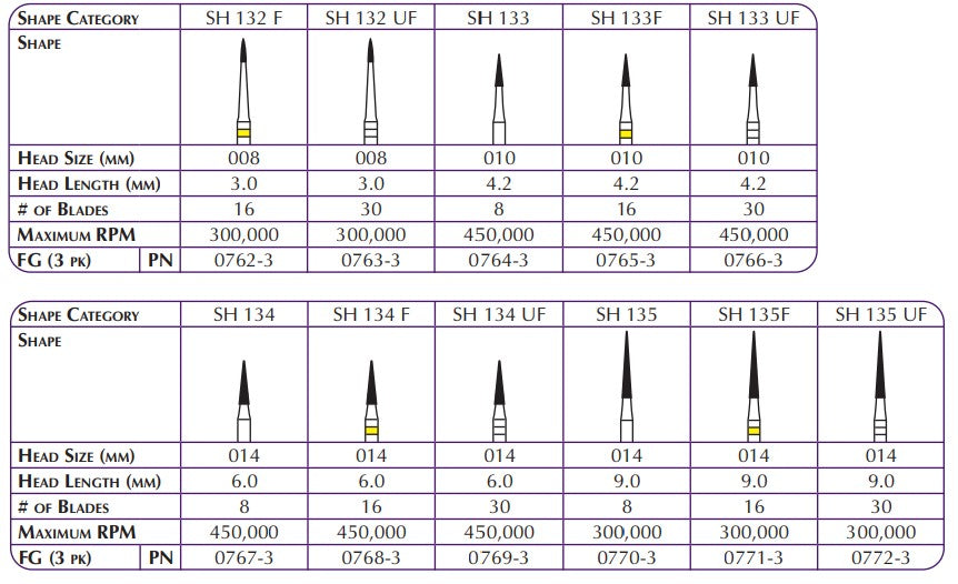 Shofu Robot Carbide CTF-FG Finishers