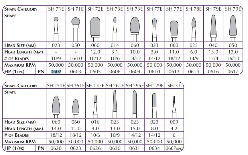 Shofu Robot Carbide HP Cutters