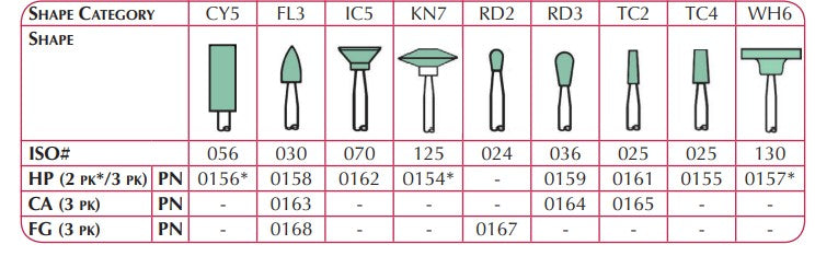 Shofu Dura-Green DIA
