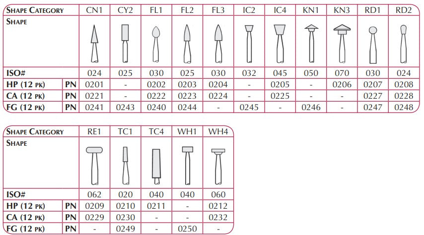 Shofu Dura-White Stones 12/pk