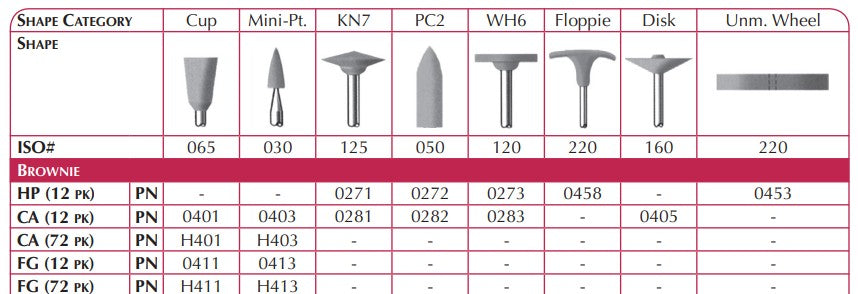 Shofu Brownie Polisher