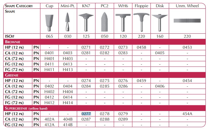 Shofu Supergreenie Silicone Polisher 12 Pack