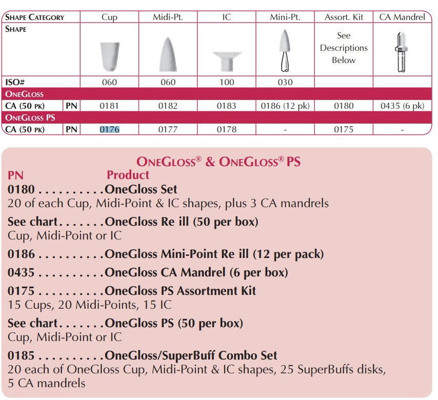 Shofu OneGloss Polisher 50 Pack