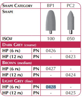 Shofu AcryPoint Lab Polishers