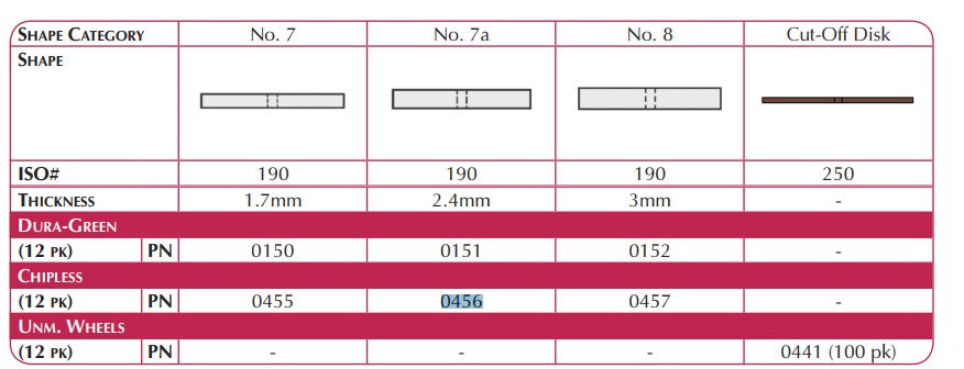 Shofu Unmounted Finishing Wheels 12 Pack