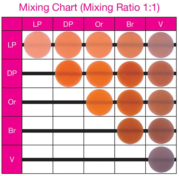Shofu Beautifil II Gingiva Shades Composite Kit Shofu Dental Corp