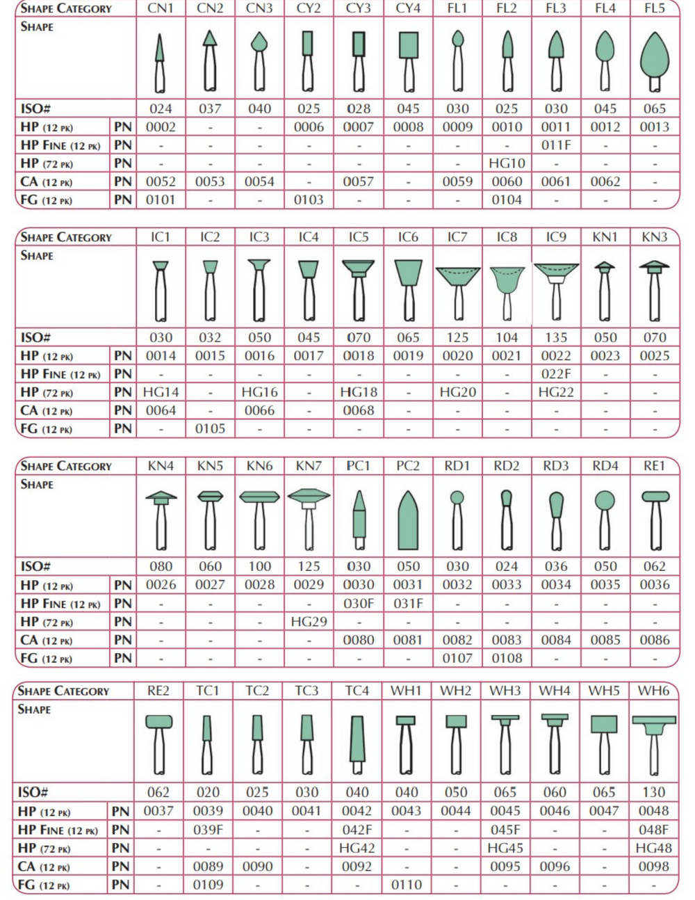Shofu Dura-Green KN7 Knife Edge, HP Handpiece, Silicon Carbide Finishing Stones, 72/pk