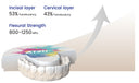 Aidite Aizir Dental Zirconia by Aidite 98 X 30MM Shade: B1 thumbnail 2