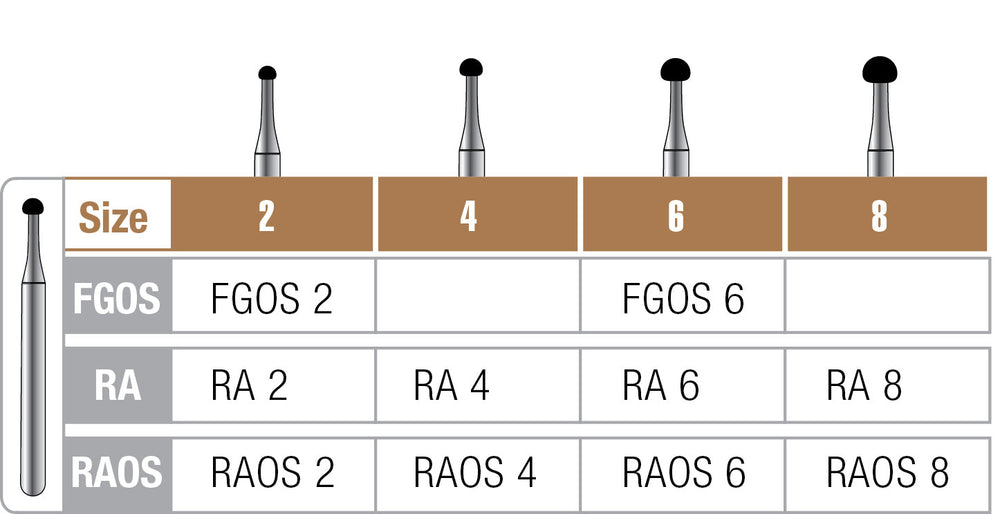 Pac-Dent FG Carbide burs FGSS329, short shank clinic pack (100 pcs)