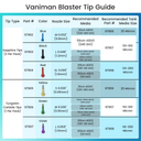 Vaniman Manufacturing Sand tank 50-100 complete thumbnail 2
